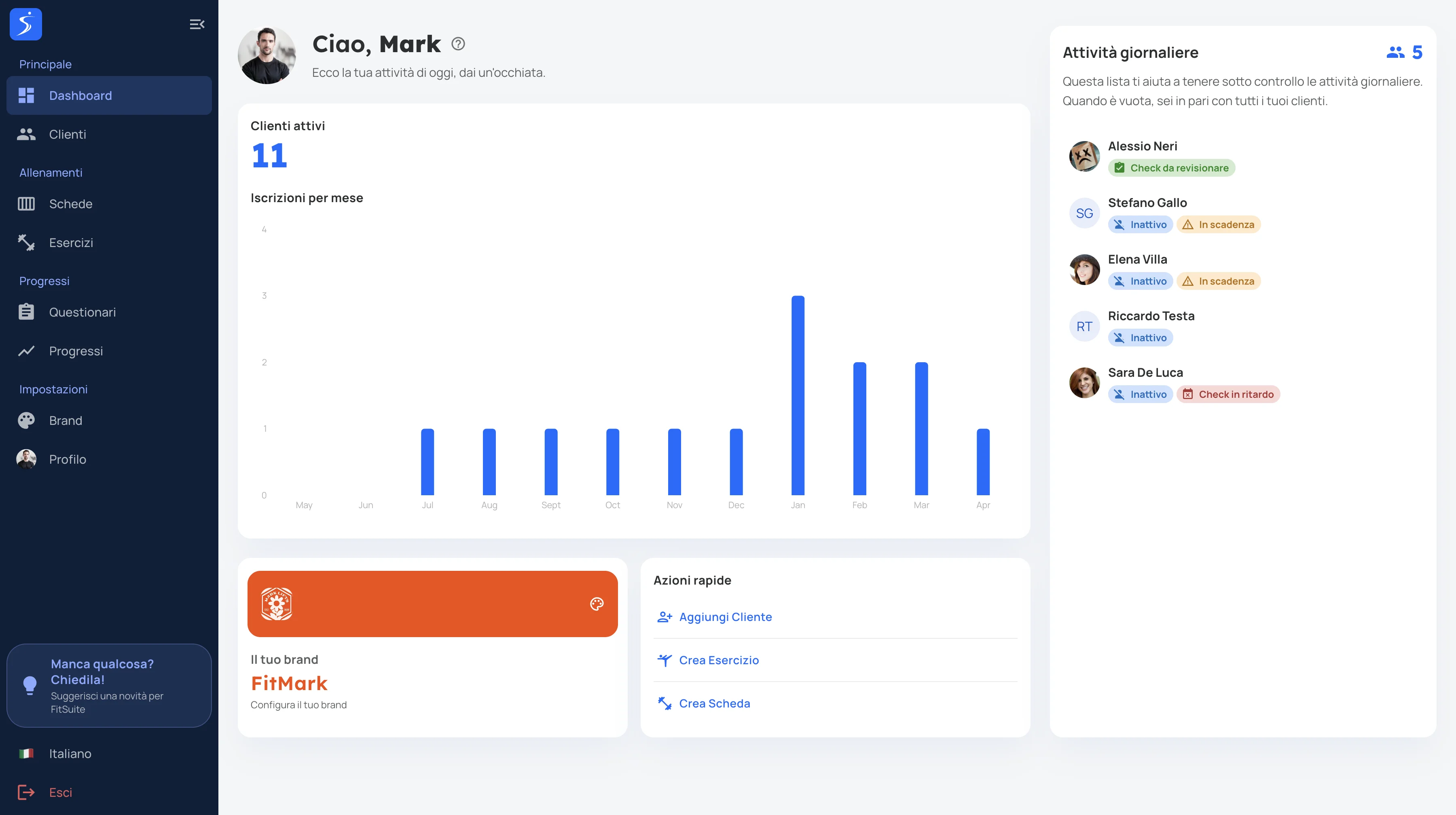 Il tuo lavoro automatizzato – in una dashboard